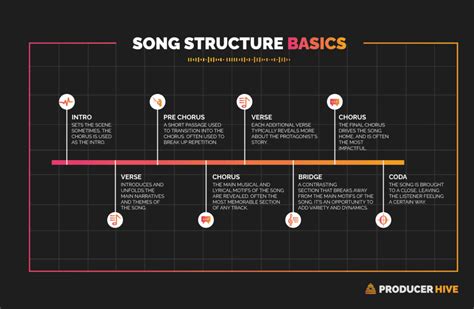 What Is DNB Music: A Multi-Layered Exploration